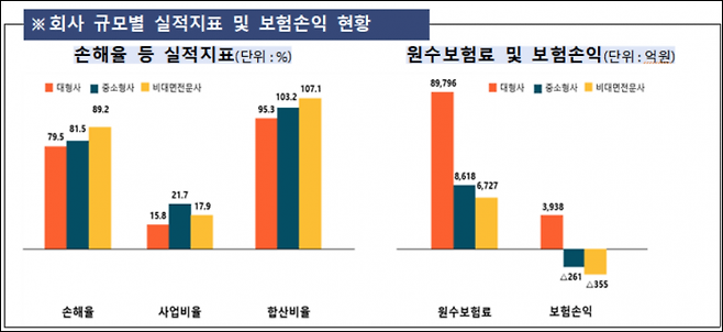 (자료출처=금감원)