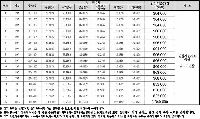 철산자이 더헤리티지 보류지 매각
