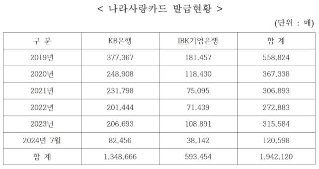 자료: 성일종 국민의힘 의원실