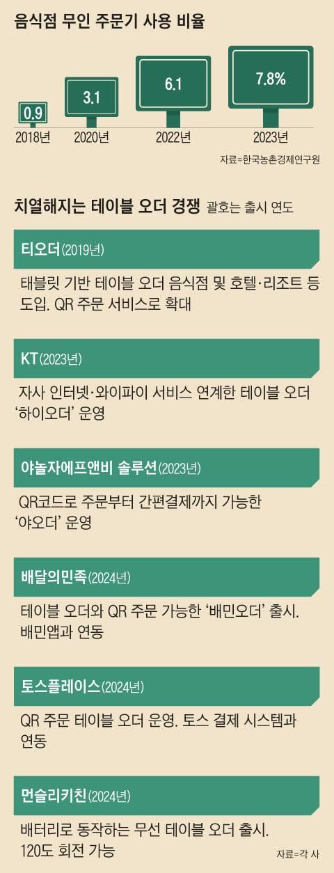 그래픽=김현국