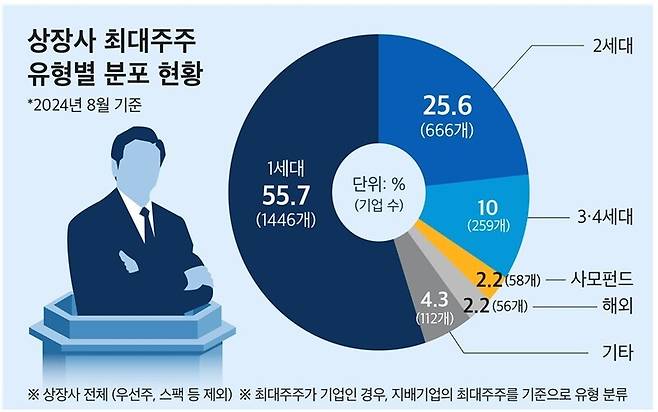 시이오(CEO)스코어 보고서 갈무리