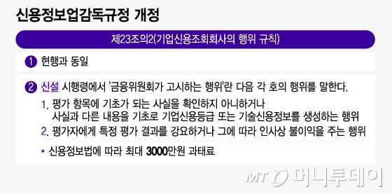 신용정보업감독규정 개정/그래픽=윤선정