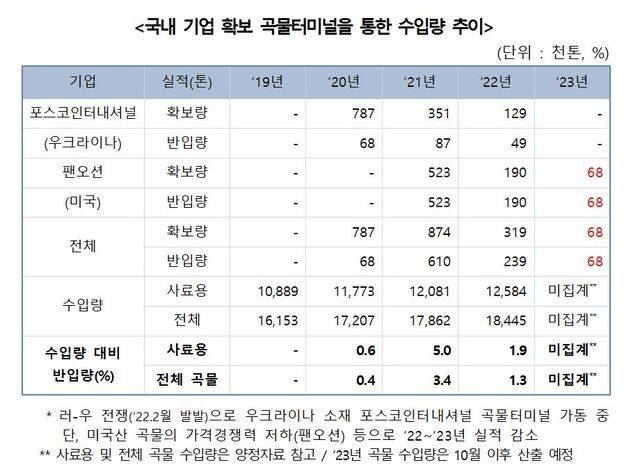 농림축산식품부