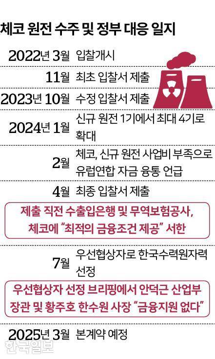 그래픽=신동준 기자