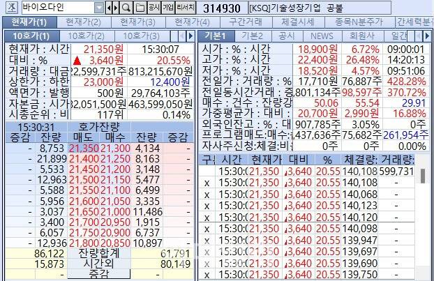 바이오다인의 27일 주가 변동 현황. (제공=KG제로인 엠피닥터 화면 캡쳐)