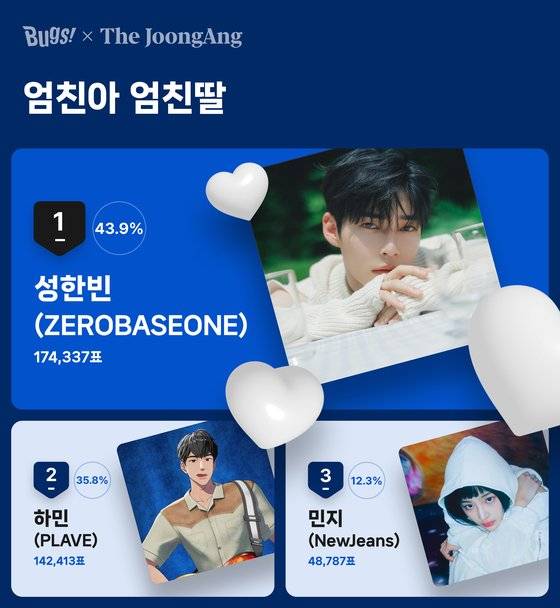 '육각형 만렙 엄친아' 투표 결과