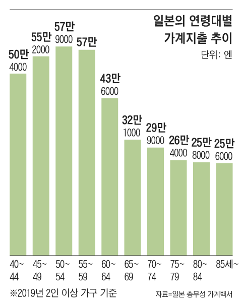 그래픽=조선디자인랩 권혜인