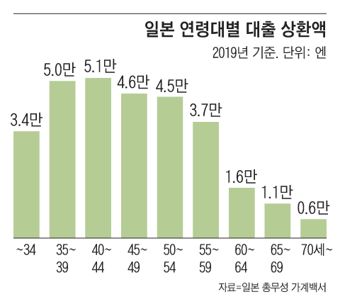 그래픽=조선디자인랩 권혜인