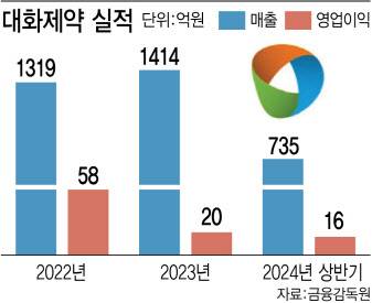 (그래픽=이데일리 김정훈 기자)