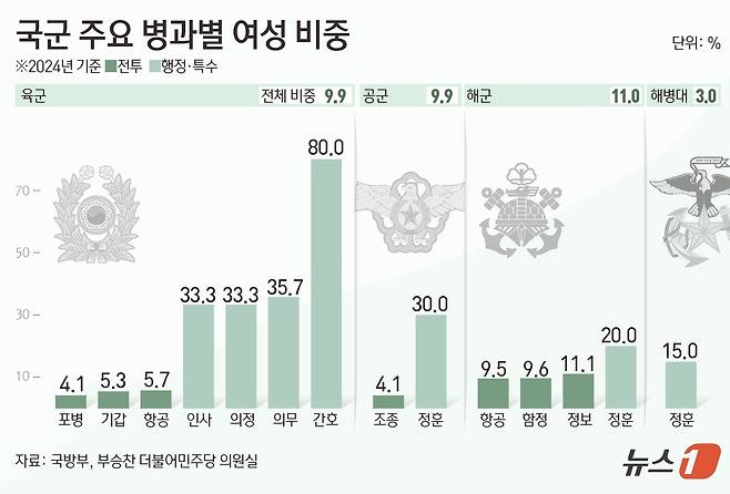 ⓒ News1 김초희 디자이너