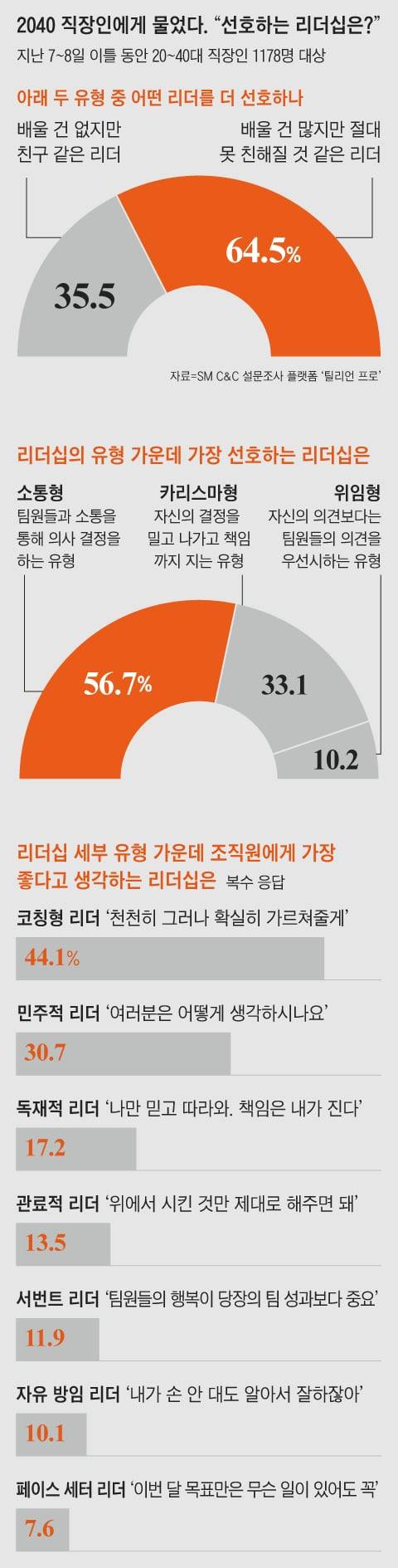그래픽=김현국