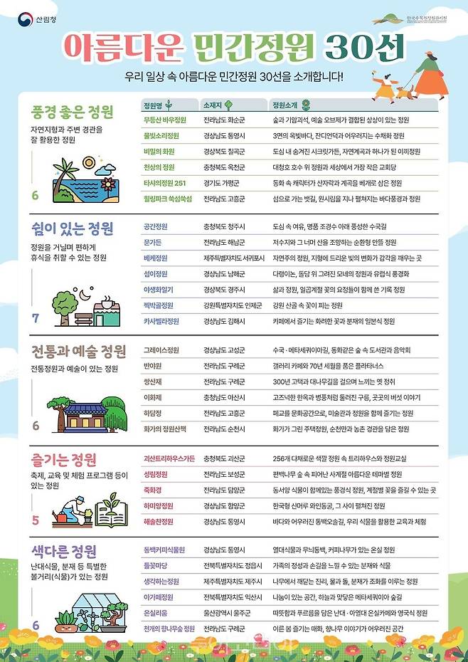 아름다운 민간정원 30선