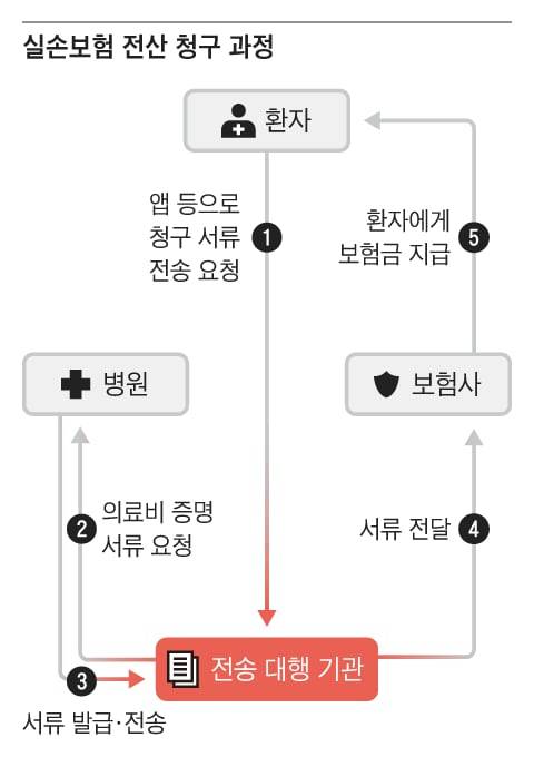 그래픽=양진경