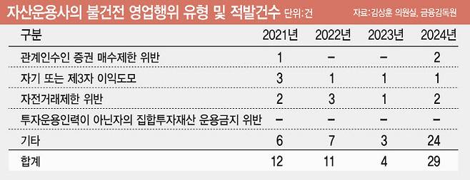 (그래픽=이데일리 김일환 기자)