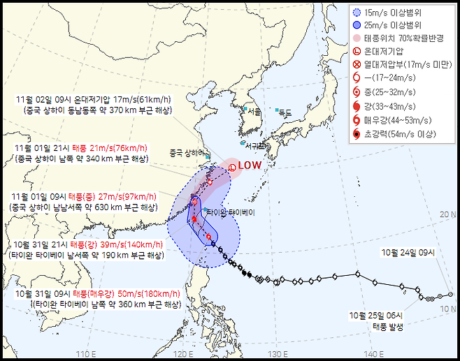 태풍 ‘콩레이’ 예상 진로.