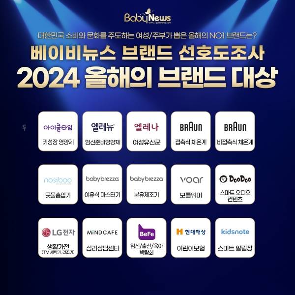 브라운과 베이비브레짜는 각각 2관왕에 올랐다. ⓒ베이비뉴스