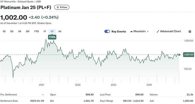 자료=야후파이낸스