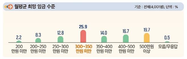 고용노동부 제공