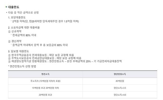 대출 한도 정보.(출처=주택도시기금 누리집)