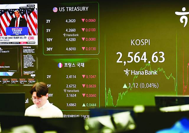 7일 서울 중구 하나은행 딜링룸에 이날 코스피 종가가 표시돼 있다. 코스피는 전 거래일보다 1.12포인트(0.04%) 상승한 2564.63에 장을 마감했다. 뉴시스