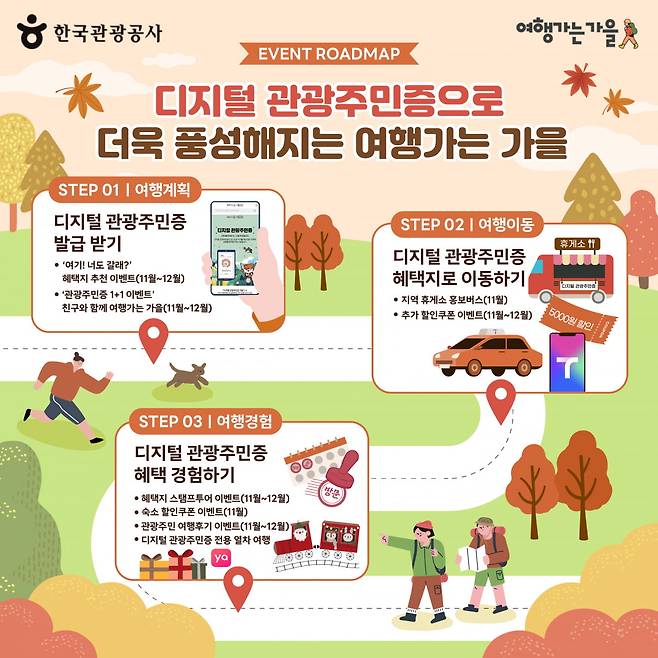 디지털관광주민증 프로모션. 사진=한국관광공사