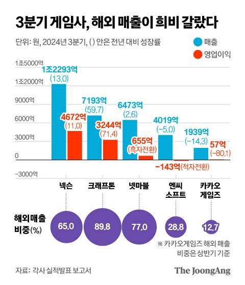 정근영 디자이너