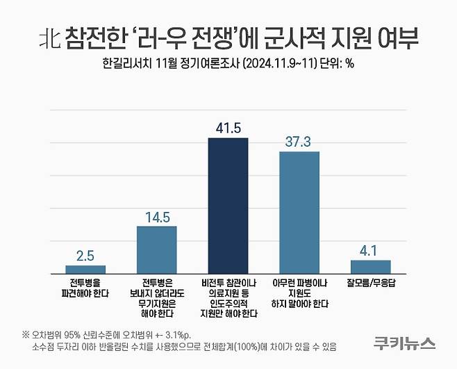 그래픽=윤기만 디자이너