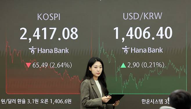 (서울=뉴스1) 황기선 기자 = 13일 오후 서울 중구 하나은행 본점 딜링룸 전광판에 증시 종가가 표시되고 있다. 이날 코스피 지수는 전 거래일 대비 65.49p(2.64%) 하락한 2,417.08, 코스닥 지수는 20.87p(2.94%) 내린 689.65로 장을 마감했다. 원·달러 환율은 전 거래일 대비 2.90원 오른 1,406.40원을 보이고 있다. 2024.11.13/뉴스1 Copyright (C) 뉴스1. All rights reserved. 무단 전재 및 재배포, AI학습 이용 금지. /사진=(서울=뉴스1) 황기선 기자