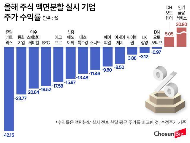 그래픽=손민균