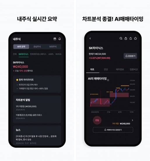 퀀트랙 주요 서비스 이미지. 보유 주식 분석과 각종 데이터를 기반으로 한 매매 타이밍을 추천한다. /호라이존테크놀로지