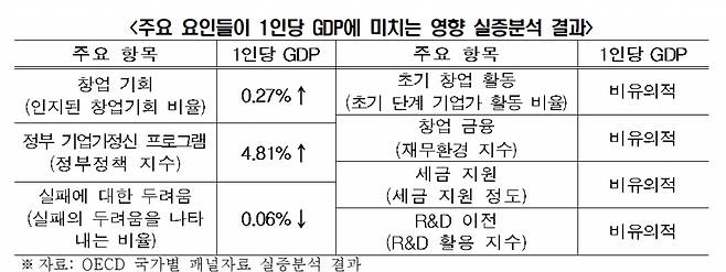 /사진=한국경제인협회