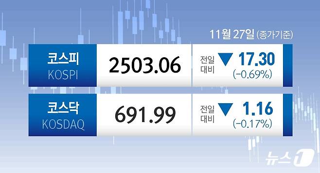 ⓒ News1 김초희 디자이너