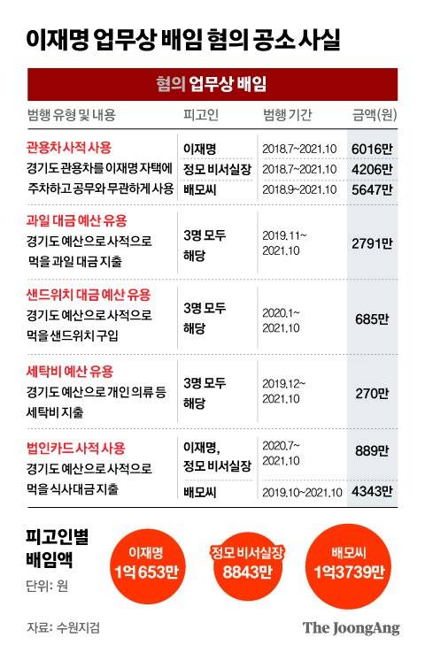 정근영 디자이너