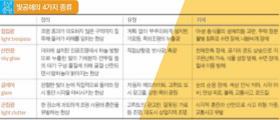 빛공해 종류