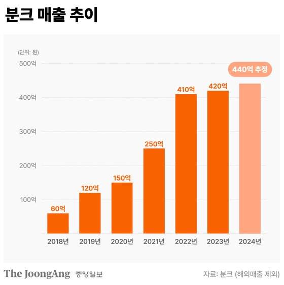 박현아 디자이너