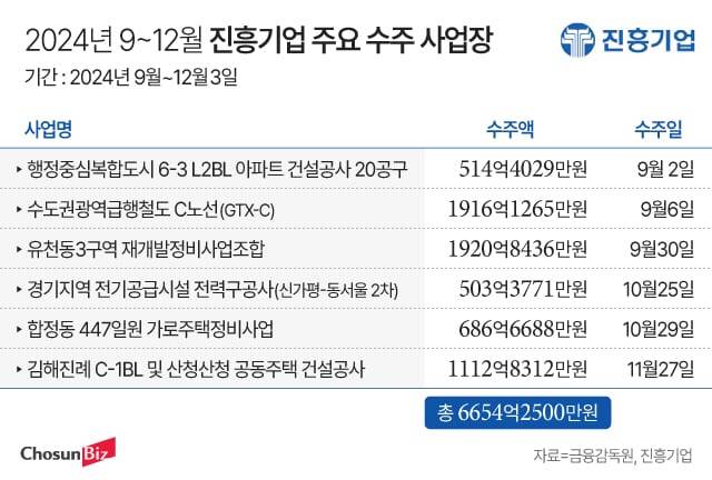 그래픽=정서희