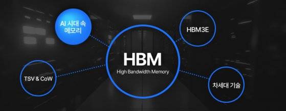 AI 시대 속 메모리. 삼성전자