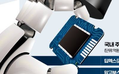 그래픽=이은현 기자