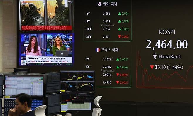 4일 오후 서울 하나은행 본점 딜링룸에서 딜러들이 업무를 보고 있다. ⓒ연합뉴스