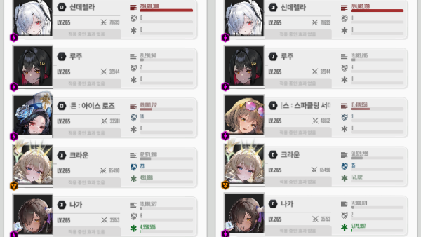 - 수냉 코드 유니온 사격장 기준 클이든과 수니스 기용 여부에 따른 대미지 차이