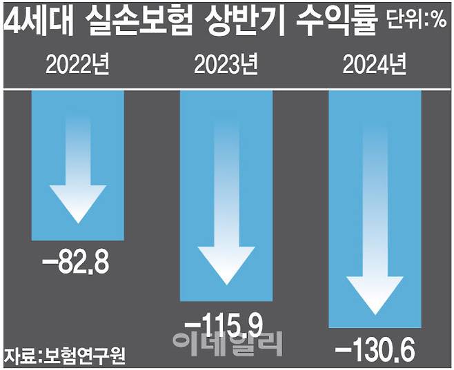 (디자인=김정훈 기자)