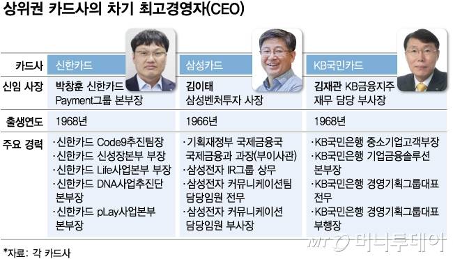 상위권 카드사의 차기 최고경영자(CEO)/그래픽=김다나