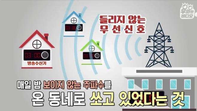 들리지 않는 무선신호 참고 그래픽. 우와한비디오 유튜브 캡처