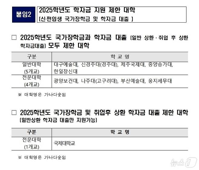 교육부 제공