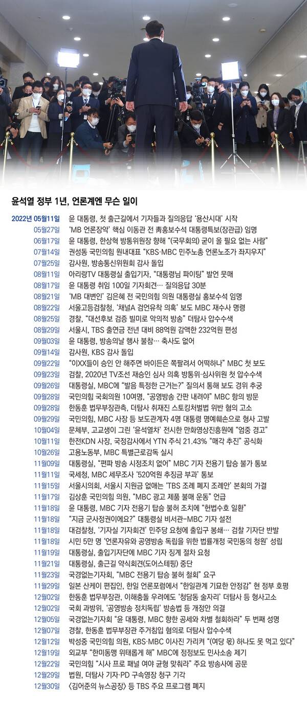 ▲정리=정철운 기자. 디자인=안혜나 기자.