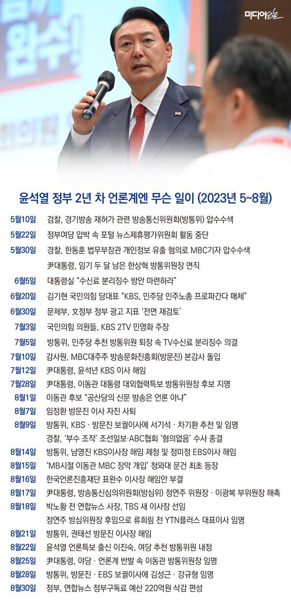 ▲정리=정철운 기자. 디자인=안혜나 기자.