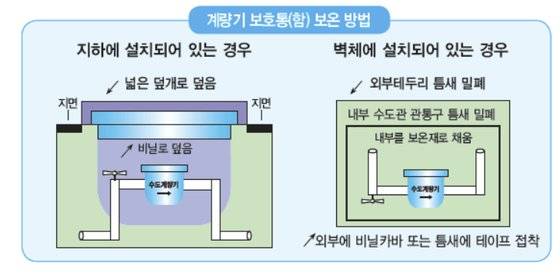 수도계량기 보온법. 사진 기상청