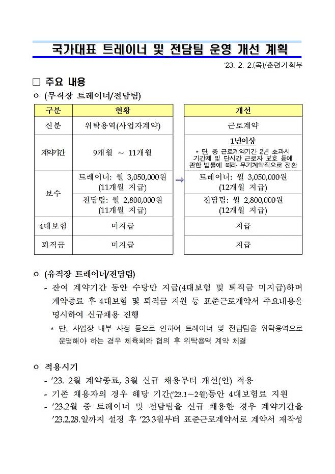 진천선수촌이 2023년 2월 2일자로 발표한 국가대표 트레이너 운영 개선 계획.