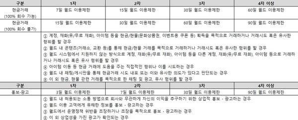 - 현금 거래 및 홍보 관련 이용 제한 정책