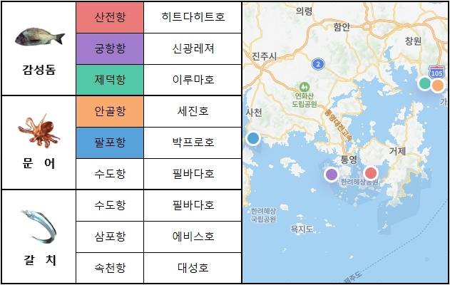 남해 동부